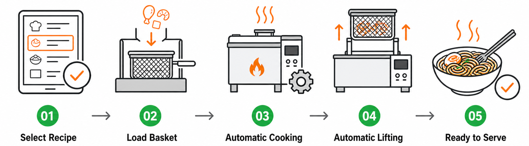 Button-Control Automatic Noodle Cooker