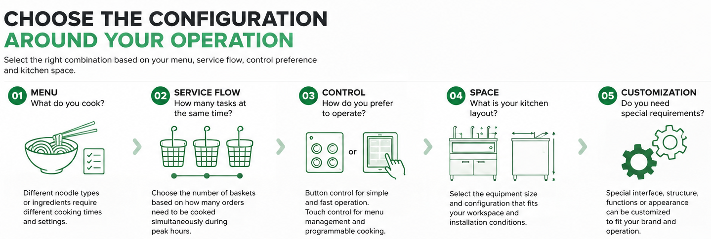 Touch-Control Automatic Noodle Cooker