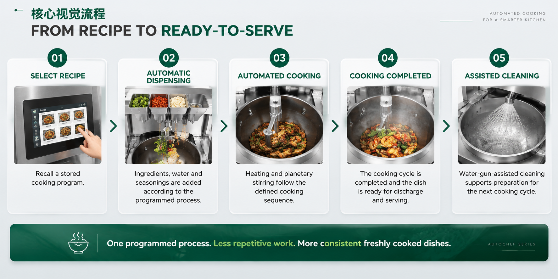 Fully Automatic Cooking Machine