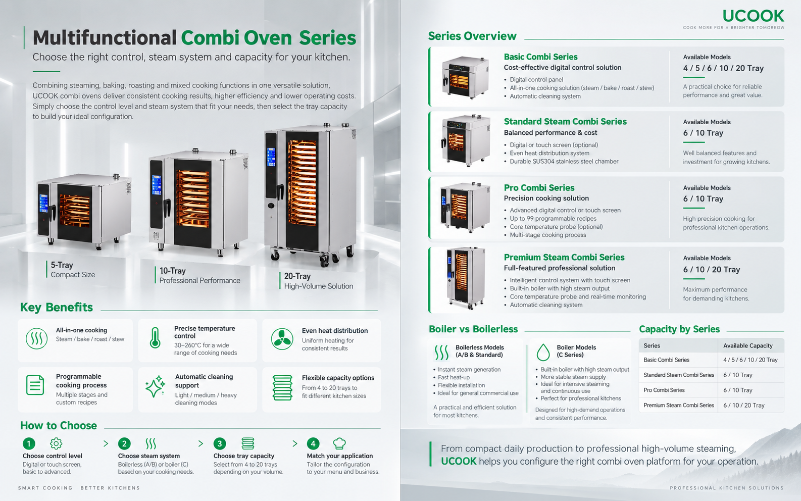 Basic Combi Oven Series