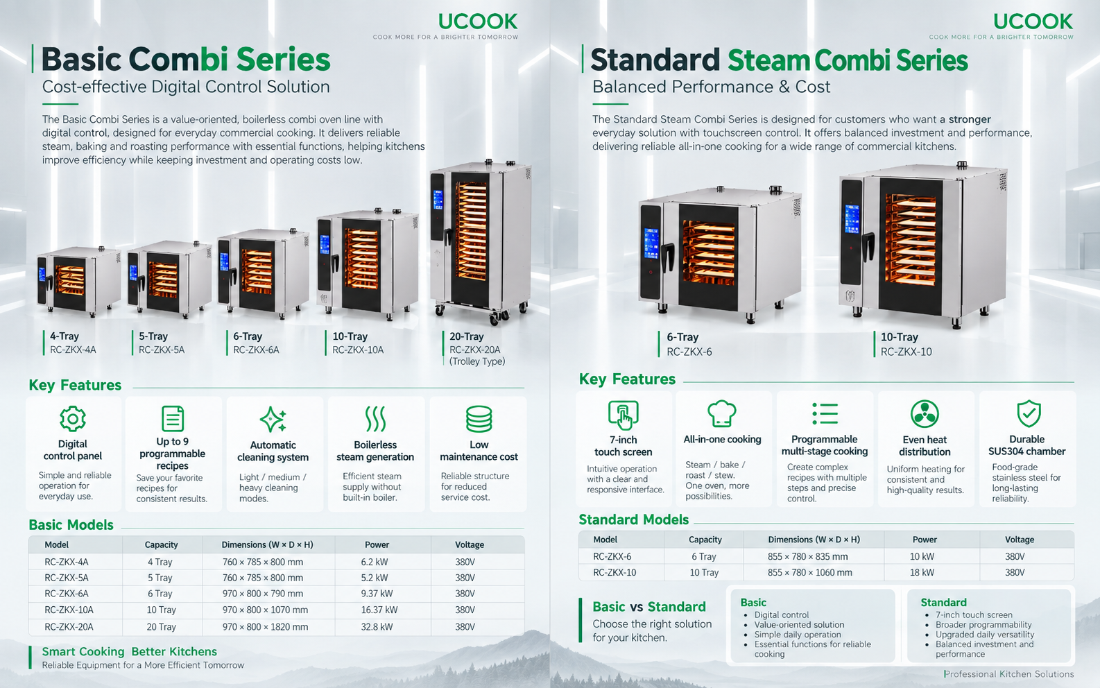 Standard Steam Combi Oven