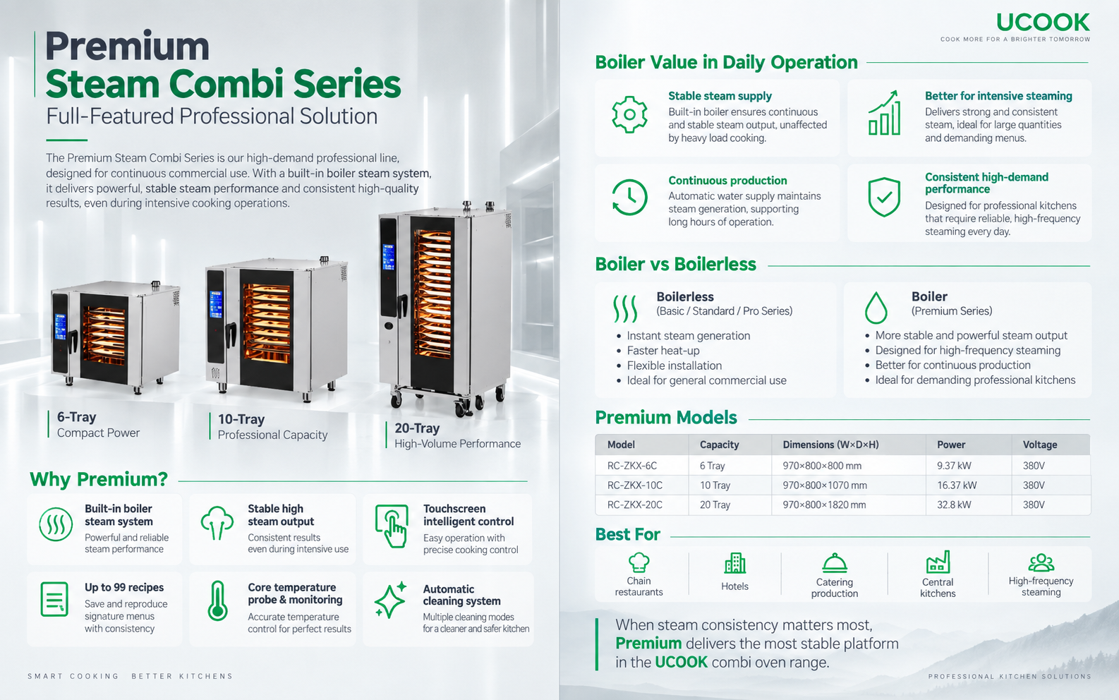 Premium Steam Combi Oven
